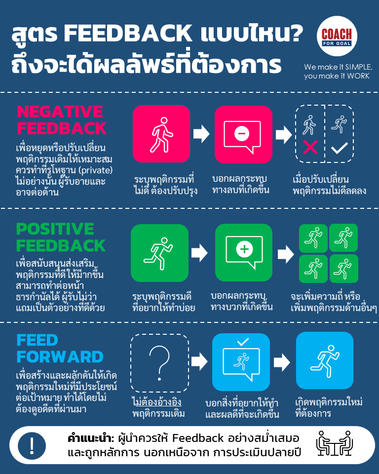 Feedback ทักษะสำคัญแห่งอนาคตการทำงาน Feedback ทักษะสำคัญแห่งอนาคตการทำงาน
