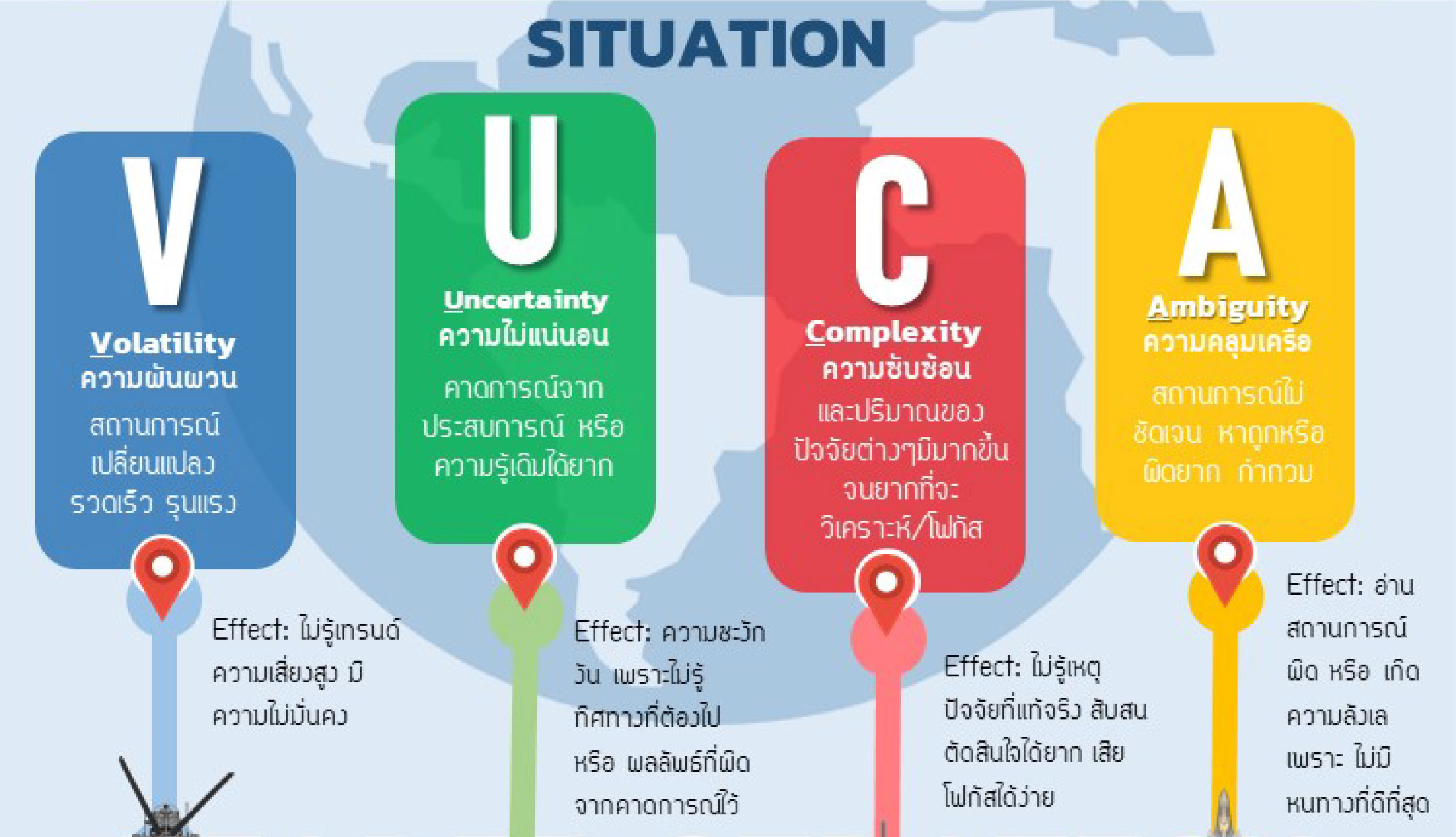 VUCA World โลกใบใหม่ที่ไร้ทิศทางชัดเจน