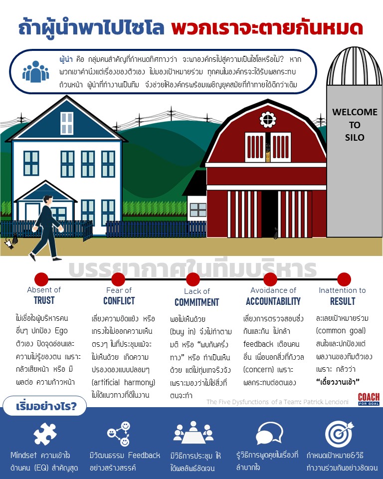 Disruption หรือการเปลี่ยนแปลง