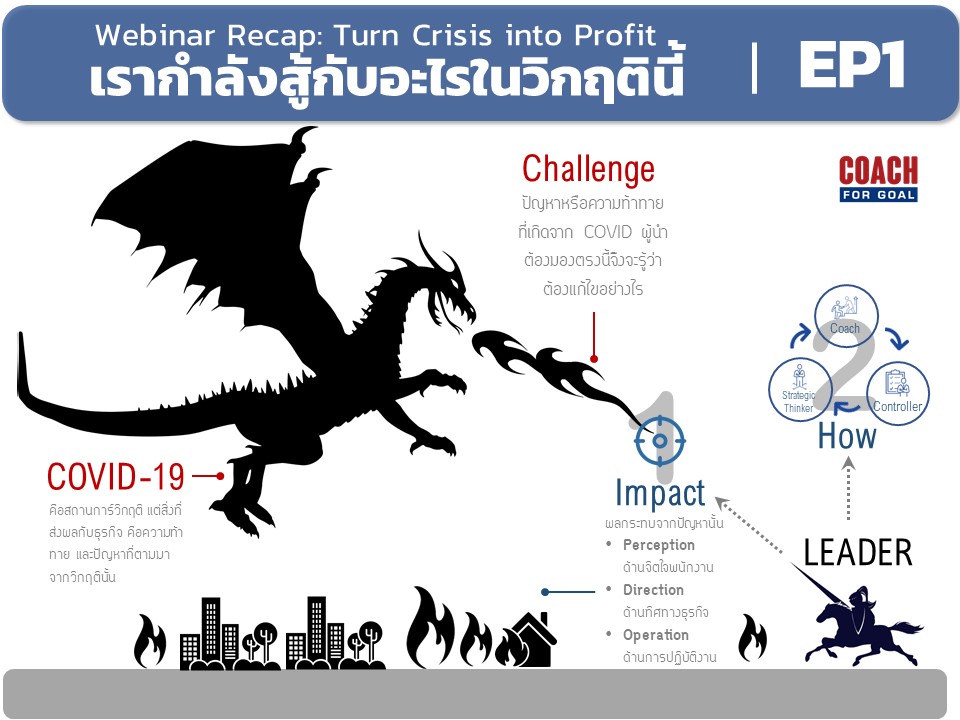 เราเจ็บเพราะมังกรหรือไฟของมัน? เราเจ็บเพราะมังกรหรือไฟของมัน?

ผมขอเปรียบแบบนี้ เพราะว่าสิ่งที่ธุรกิจต้องเผชิญบางครั้งมันมาจากผลที่ตามมาจากวิกฤติมากกว่าตัววิกฤติโดยตรง
