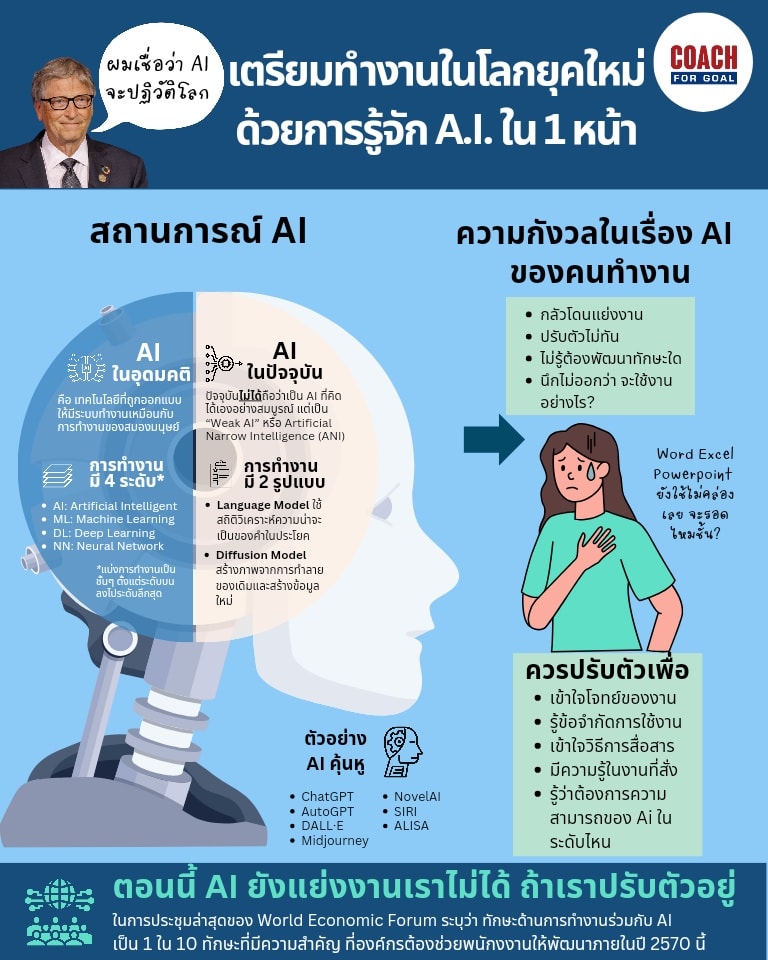 บทที่ 2: การสร้างเนื้อหาที่ตอบโจทย์ AI และผู้ใช้