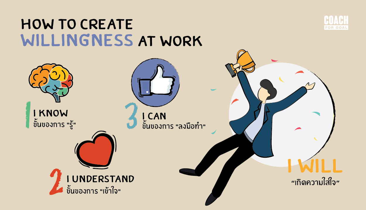 How to Create Willingness at Work