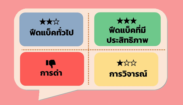 อยากให้ feedback แล้ว ลูกน้องเปลี่ยน จะต้องทำอย่างไร? feedback ก็คือ ข้อมูลย้อนกลับทุกๆ อย่างที่เกิดขึ้นหลังการกระทำเสมอ เพียงแต่ว่าถ้าเราอยากให้ feedback นั้น มีพลัง และนำมาซึ่งการเปลี่ยนแปลงพฤติกรรมได้นั้น feedback ดังกล่าวจะต้องประกอบไปด้วย "เจตนาที่ดี" เป็นสารตั้งต้นครับ

