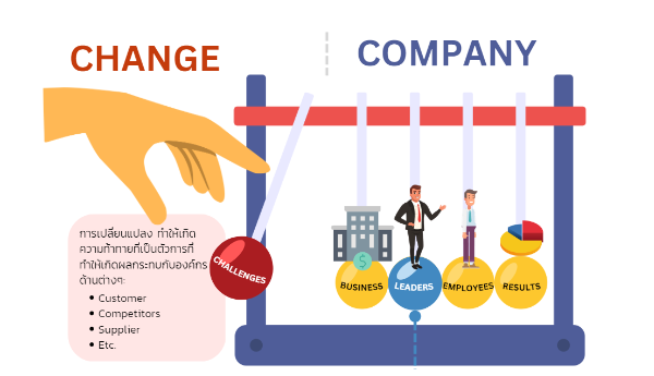 Quick Win Plan เอาชนะความท้าทาย ด้วยการทำงานที่รวดเร็ว การเปลี่ยนแปลงไม่ได้เป็นตัวการสร้างผลกระทบต่อองค์กร แต่ความท้าทายในนั้นต่างหากที่ใช่ ที่ต้องบอกแบบนี้เพราะว่า หลายคนมัก Focus ไปยังสถานการณ์รวมๆ จนสุดท้าย ก็ไม่รู้ว่าต้องปรับตรงไหน แต่เมื่อเราตั้งคำถามว่า แล้วการเปลี่ยนแปลงนำพา "อะไร" ที่อาจเป็นปัญหาและกระทบต่อผลประกอบการขององค์กร และ อะไรบ้างที่อาจเป็นอุปสรรคต่อการทำงานเดิม เราก็จะมุ่งปรับปรุงได้ตรงจุด เช่น