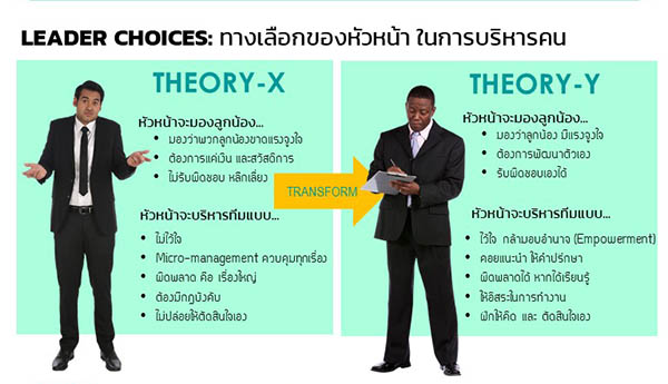 ทฤษฎี X และทฤษฎี Y ยังคงใช้ได้ หรือ ควรเก็บไปเข้ากรุดี? ทฤษฎี X และ Y ของ Douglas McGregor แนวคิดนี้เกิดขึ้นตั้งแต่ ครึ่งศตวรรษก่อน ราวๆ ต้นการปฏิวัติอุตสาหกรรมครั้งที่ 3 โน่น (ราวๆ 1960) ซึ่งเป็นยุคต้นของดิจิทัลเลย เพราะช่วงที่คอมพิวเตอร์เกิดพอดี ซึ่งทฤษฎีนี้อธิบายว่า มุมมองของผู้นำที่มีต่อพนักงาน มี 2 แบบ คือ